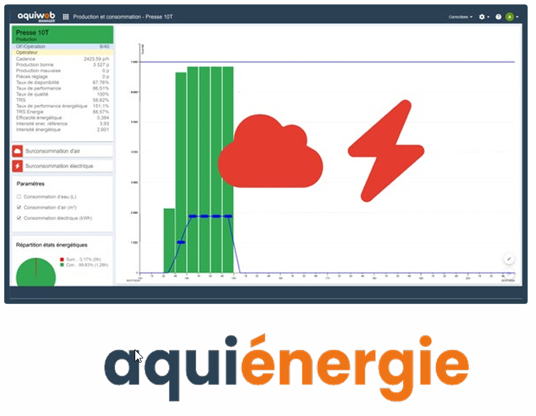 Aquiénergie - Gestion de l'Énergie