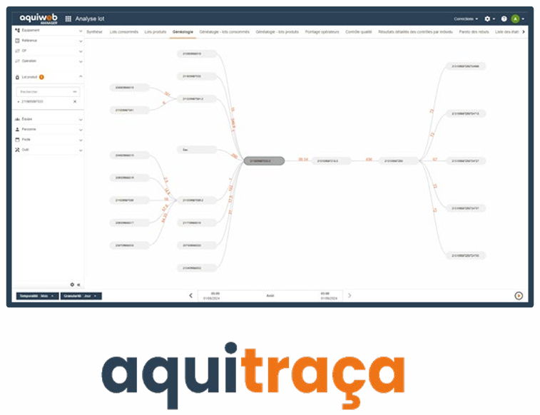Aquitraça - Traçabilité Complète